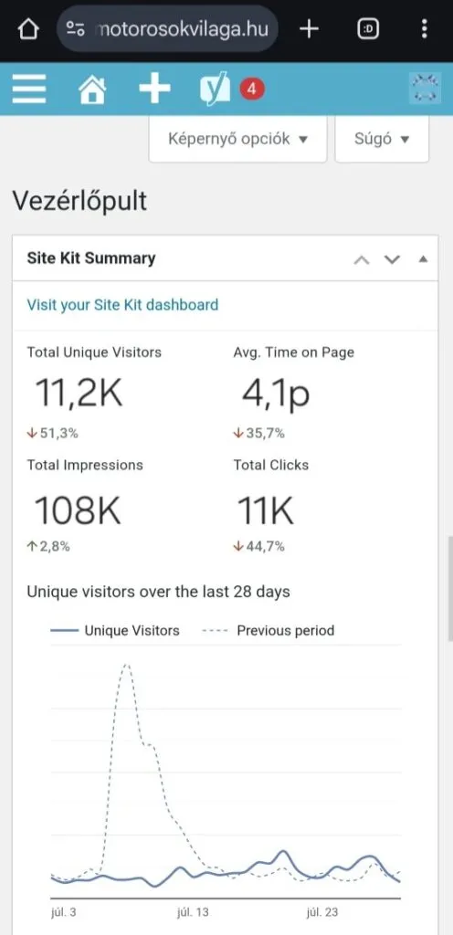 Hirdetőknek bizonyíték a Google Analytics-ből és site kit, hogy havi megtekintések száma a motorosokvilaga.hu oldalnak 108000 és az egyedi nézők száma 11200